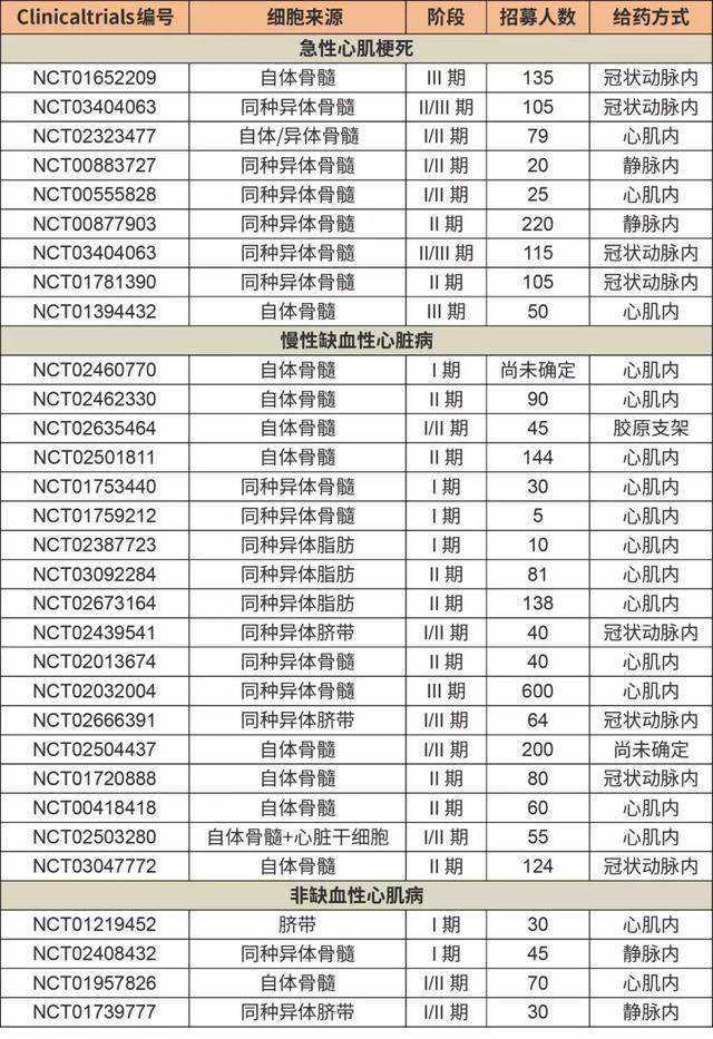 最新研究披露：乙肝感染肝病和基因有关？