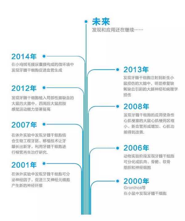 7个月大妹妹要救两岁多地中海贫血姐姐 救命血有了，还差救命钱
