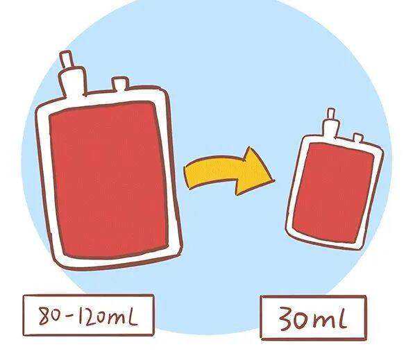中国贫血日 | 邵宗鸿: 重视贫血诊治和研究