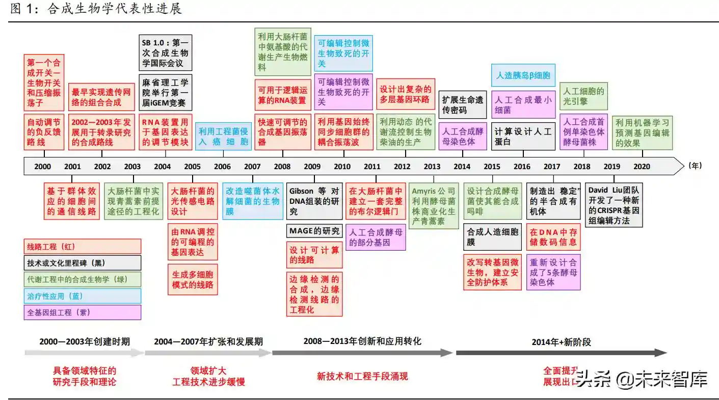 化工行业合成生物学专题报告：革故鼎新，方兴未艾