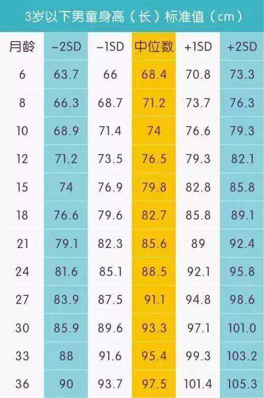 依托泊苷和ASCT对＜65岁II-IV期PTCL患者生存期的影响